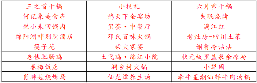 川派特色美食榜单评选活动(绵阳站)第三批次探店活动圆满收官-图片8