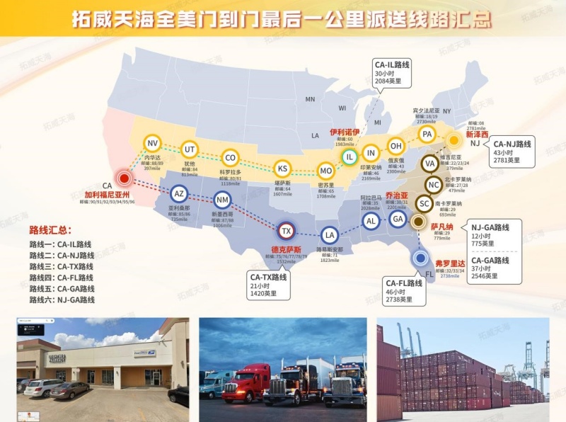 近亿元C轮融资花落拓威天海｜“数智AI履约” 引领中大件出海新基建-图片4