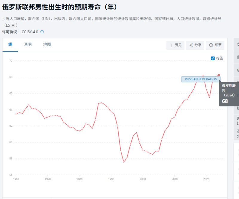 全球首个“长寿疫苗”明年推出将于2028年上市,人类有望活到150岁?-图片4