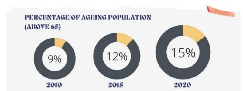 全球首个“长寿疫苗”明年推出将于2028年上市,人类有望活到150岁?-图片5